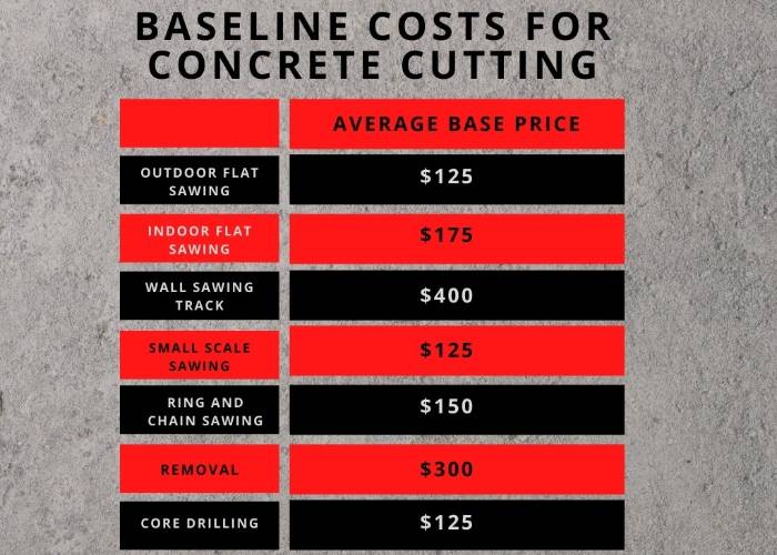 Core drill service discount price